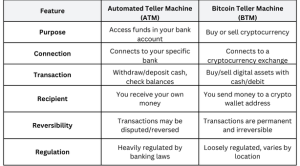 BTM vs. ATM Chart